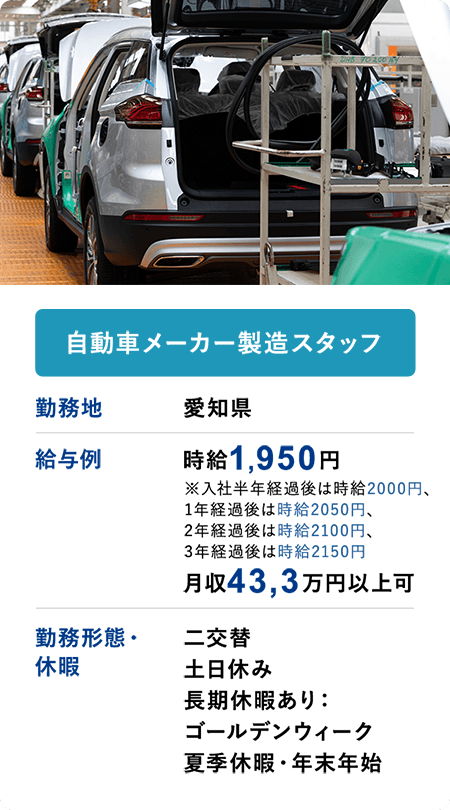 自動車メーカー製造スタッフ	勤務地	愛知県	給与例　時給1950円※入社半年経過後は時給2000円、1年経過後は時給2050円、2年経過後は時給2100円、3年経過後は時給2150円　月収43,3円以上可	勤務形態・休暇	二交替土日休み　長期休暇あり：ゴールデンウィーク　夏季休暇・年末年始